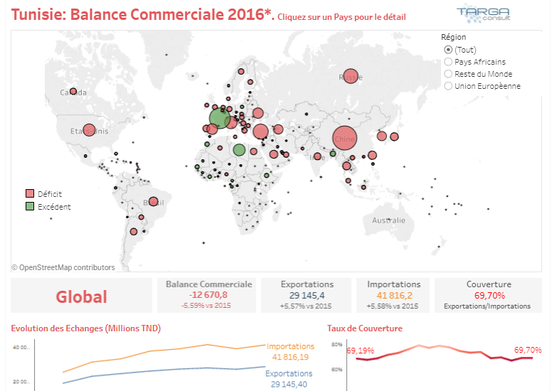 Tunisie : Analyse de la Balance Commerciale 2016