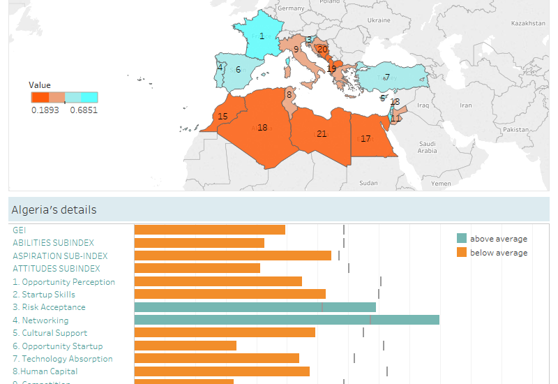 Mediterranean Countries Global Entrepreneurship Index